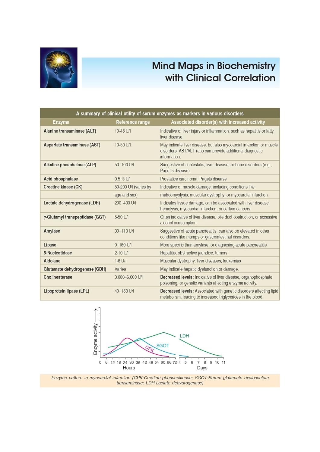 Biochemistry, 7th Silver Jubilee Edition | As per the latest NMC Guidelines | Packed Inside Free Mind Maps in Biochemistry with Clinical Correlation by U. Satyanarayana and U Chakrapani